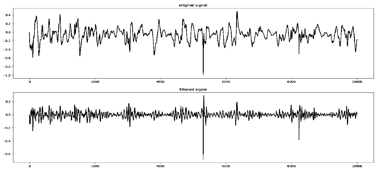 Heart sound signal classification method based on convolutional recurrent neural network