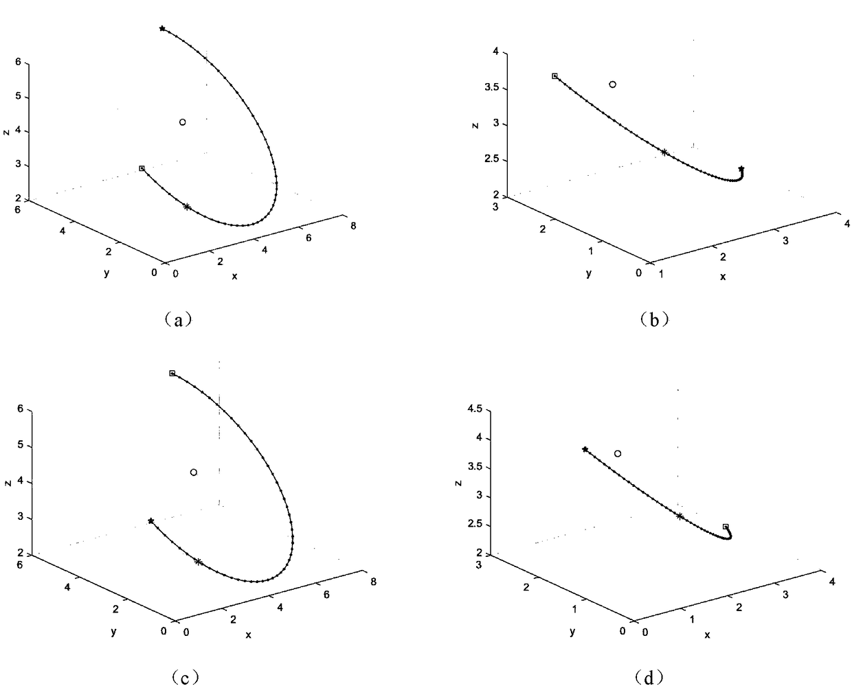 Space circular arc interpolation method of triaxial cartesian robot