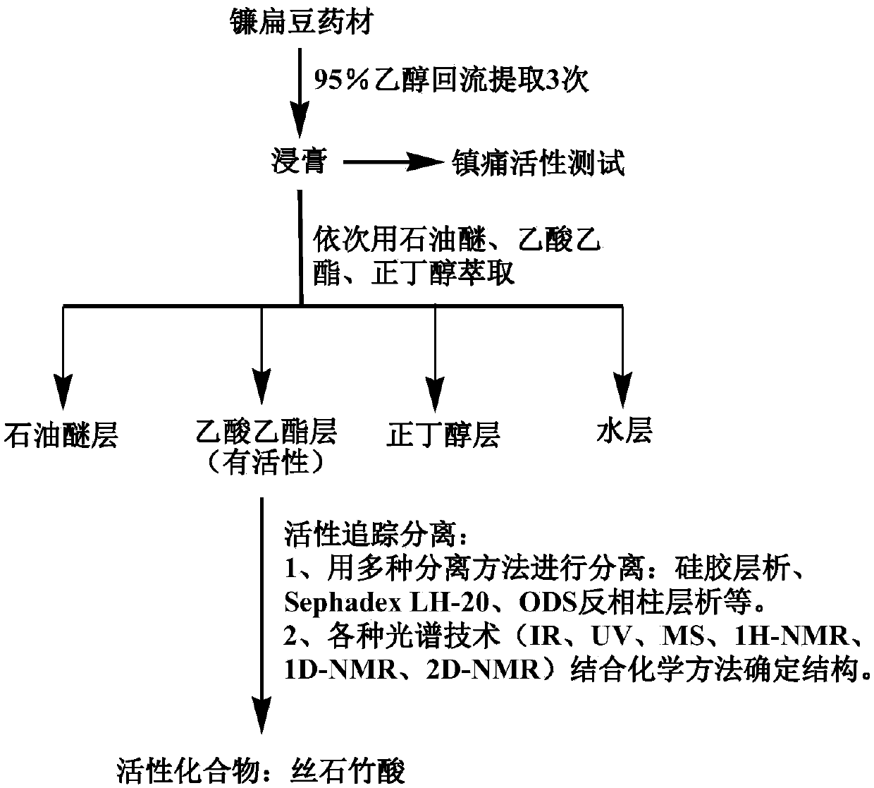 Application of gypsogenic acid to preparation of analgesics