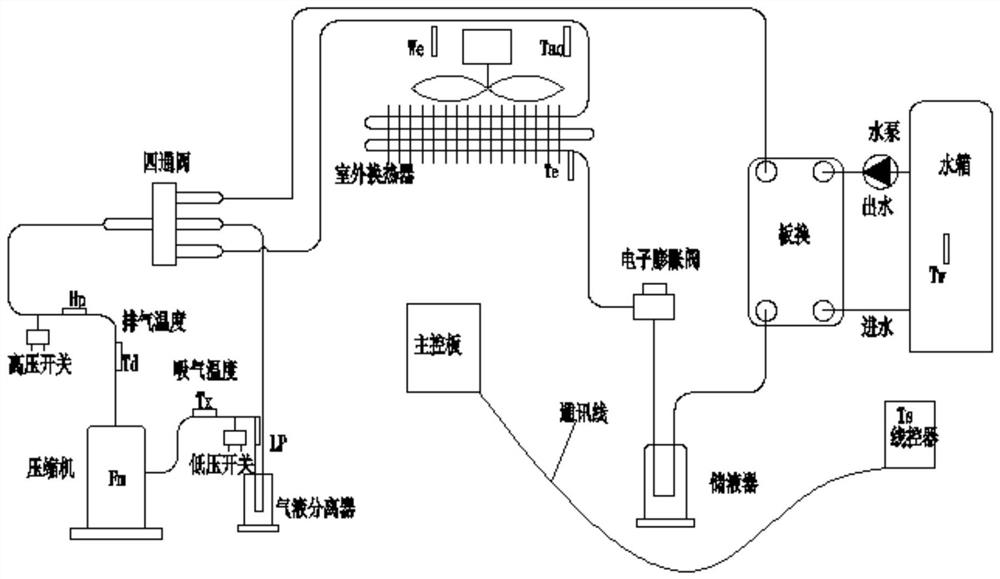 Variable frequency heat pump compressor frequency control method and control module thereof