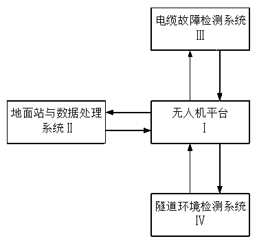 Cable tunnel environment detection system based on multi-rotor unmanned aerial vehicle