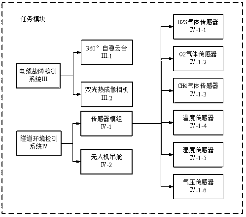 Cable tunnel environment detection system based on multi-rotor unmanned aerial vehicle