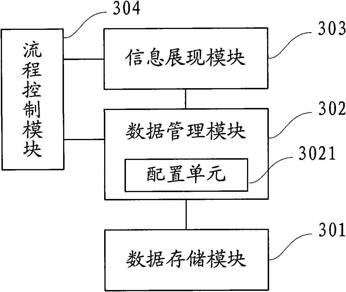 Show method of cell-phone address book and cell phone utilizing same