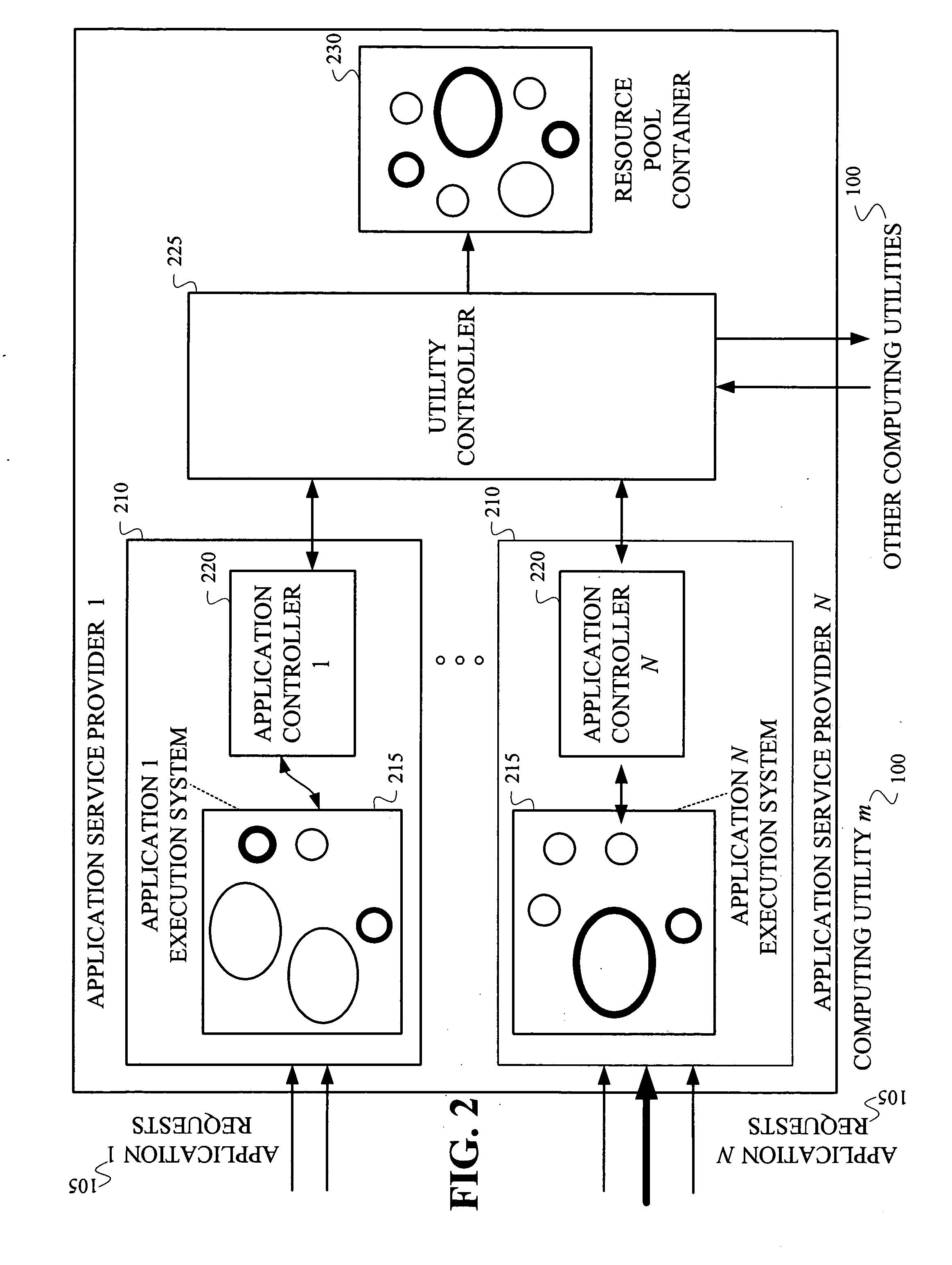 Systems and methods for business-level resource optimizations in computing utilities