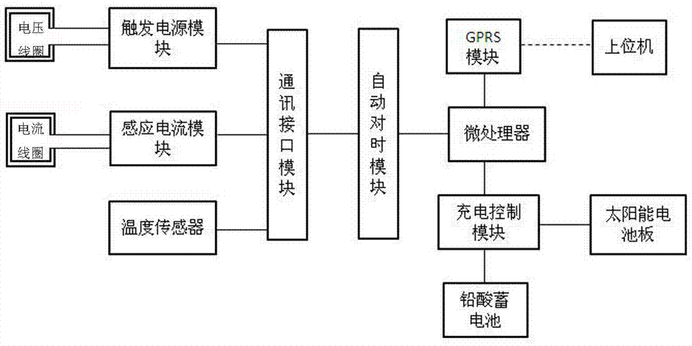 Grounding resistance detection device