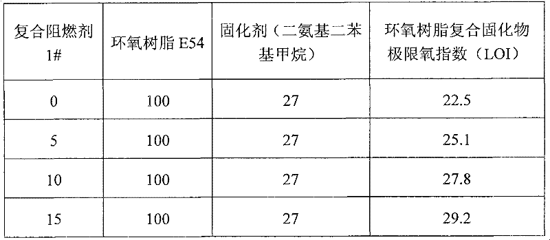 Composite flame-retardant agent containing hydroxymethylation melamine phosphide as well as preparation method and application thereof