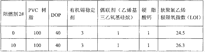 Composite flame-retardant agent containing hydroxymethylation melamine phosphide as well as preparation method and application thereof