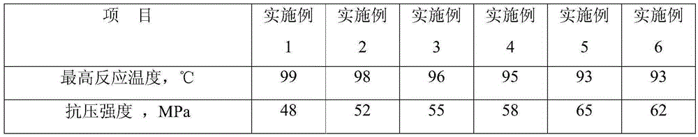 High-strength high-fire-retardant low-heat-release mining polyurethane grouting reinforcement material and preparation method and application thereof