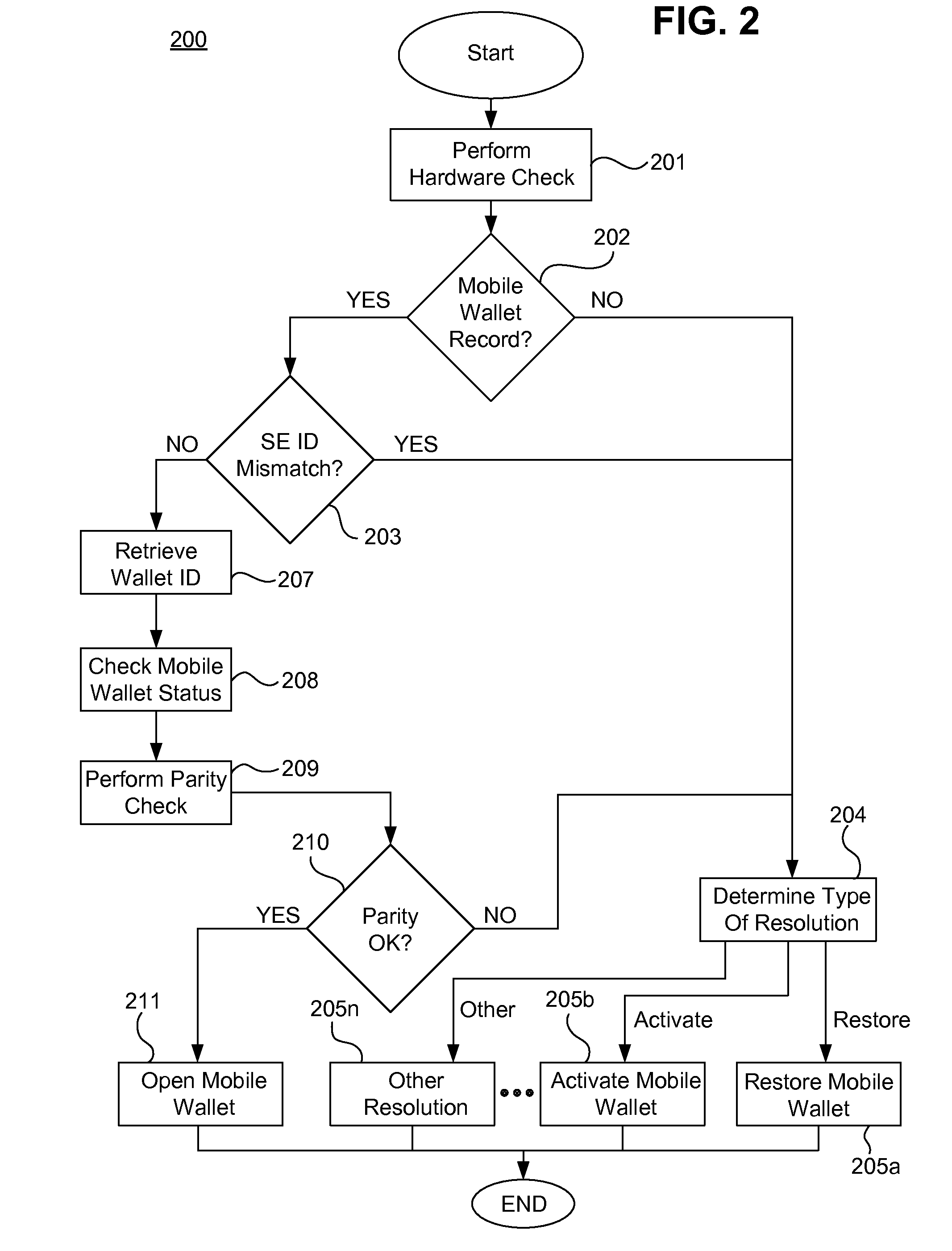 Systems, methods, and computer program products for detecting and managing changes associated with mobile wallets