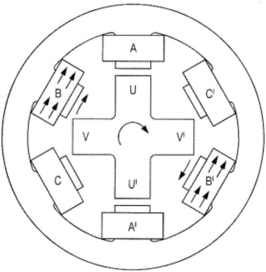 Switched reluctance motor starting methods