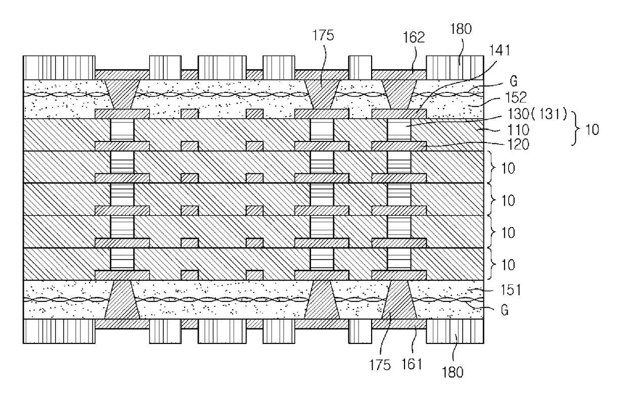 Multilayered substrate and method of manufacturing the same