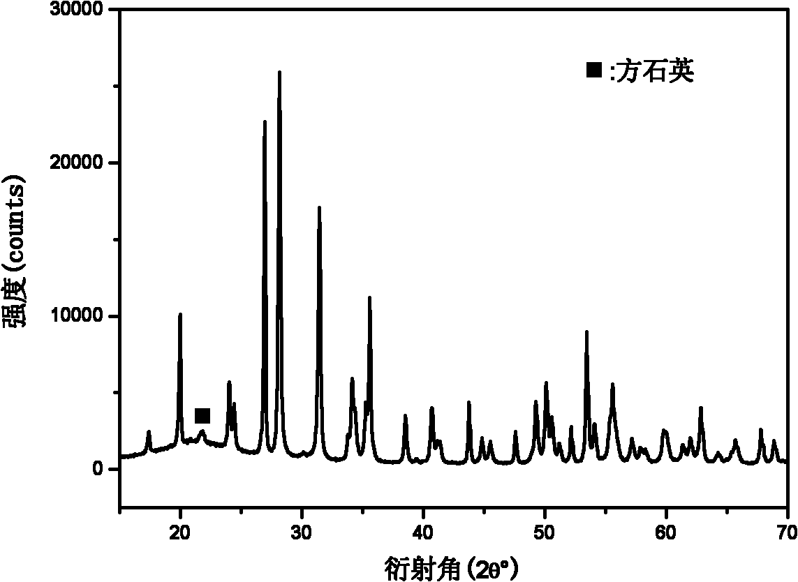 Silicon-base ceramic core added with cristobalite