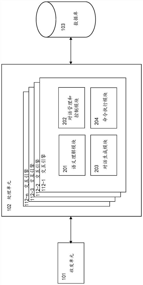 Method and device for clustering and controlling calls