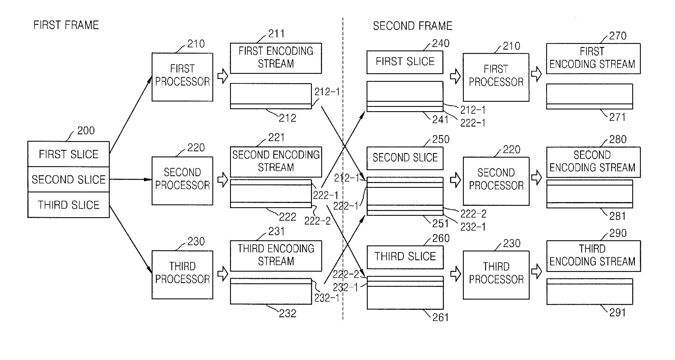 Apparatus and method for encoding moving picture