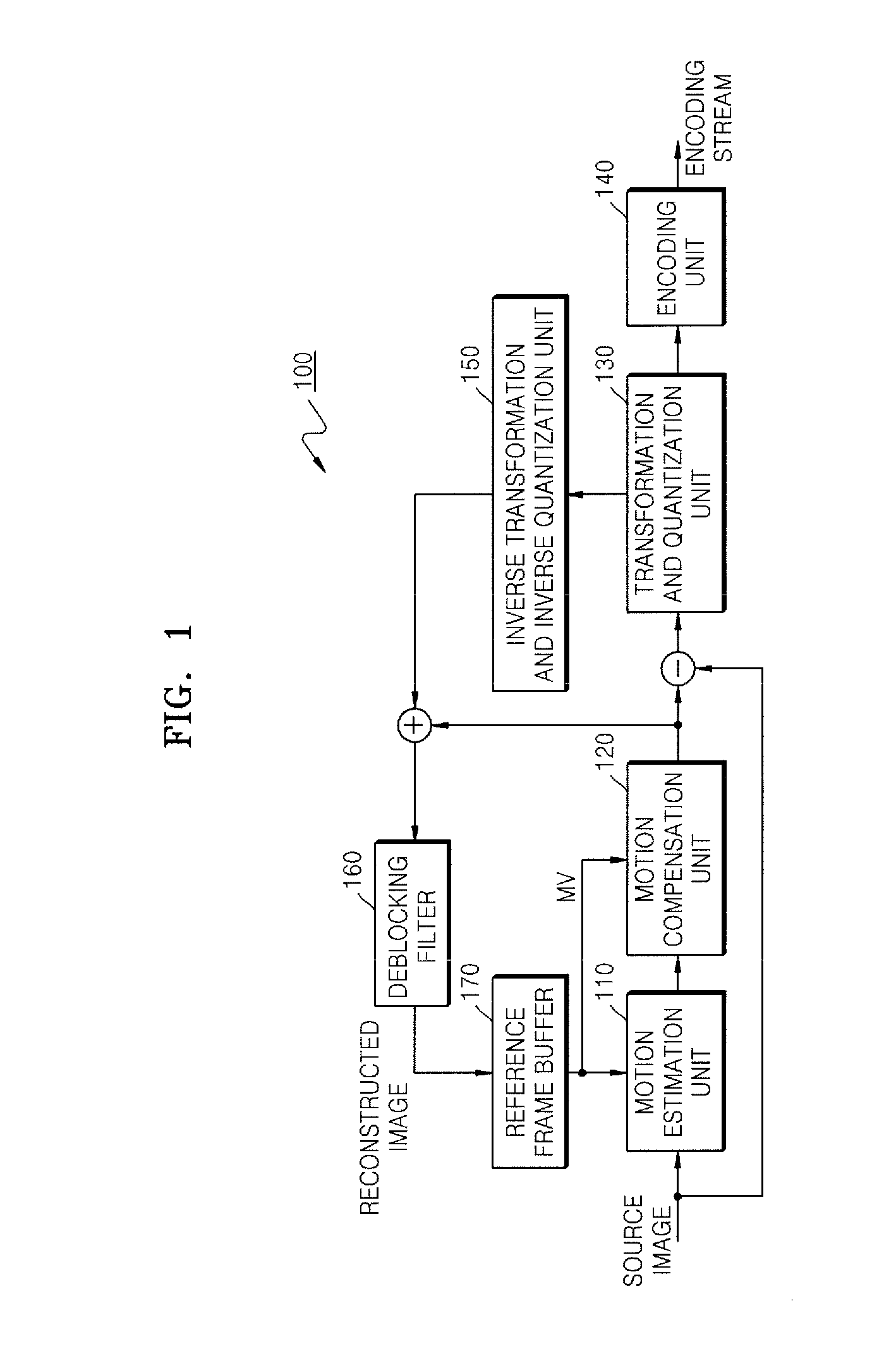 Apparatus and method for encoding moving picture
