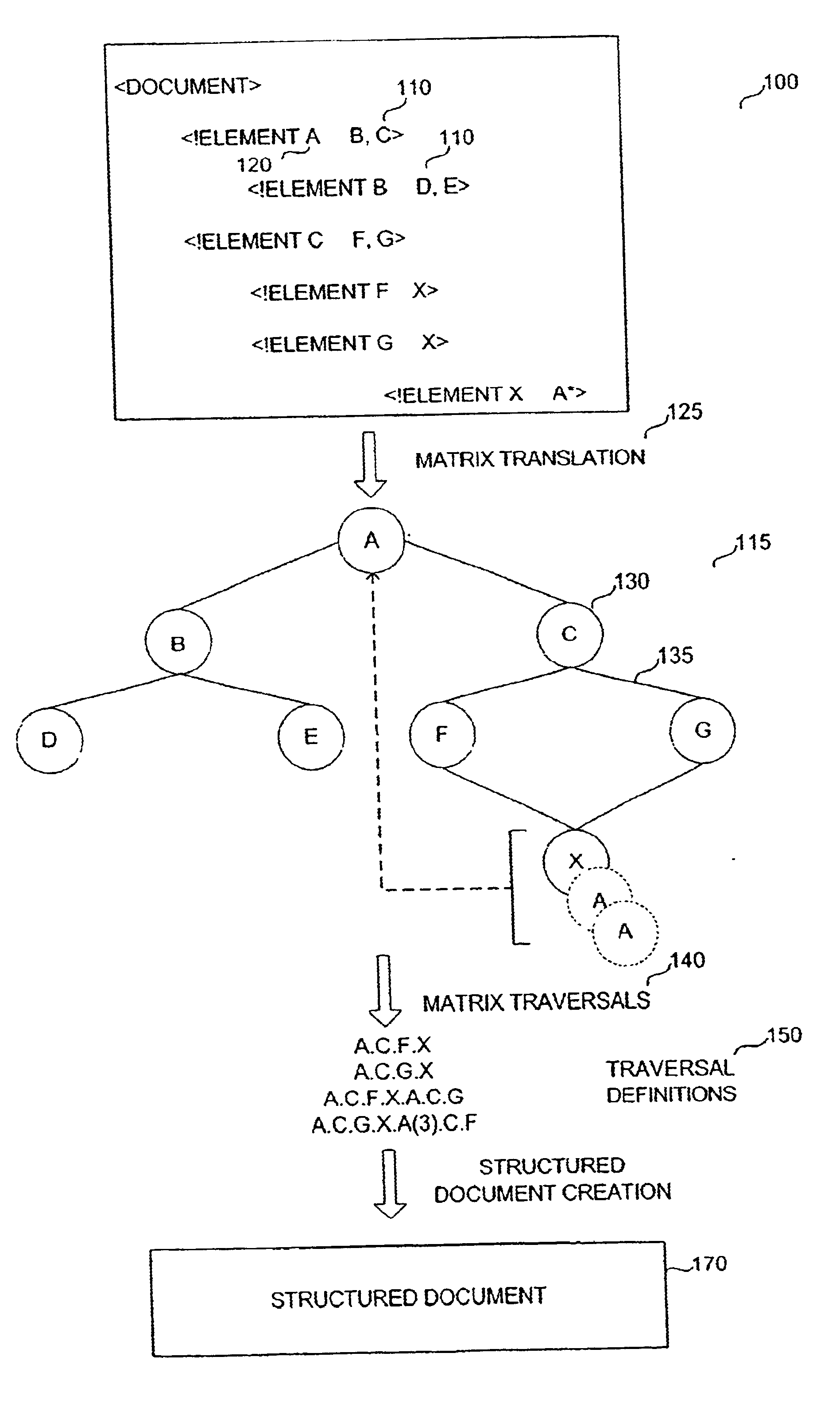 System and method for dynamic generation of structured documents