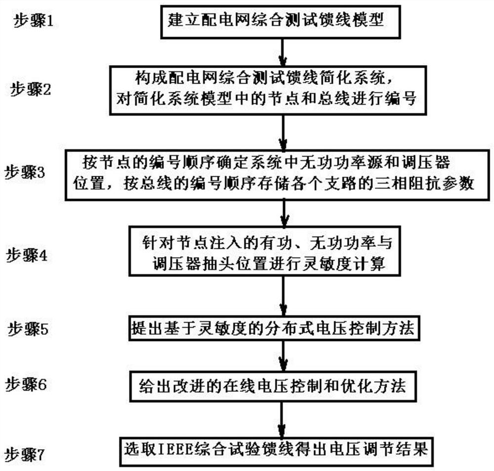 A Distributed Voltage Control Method Based on Online Sensitivity