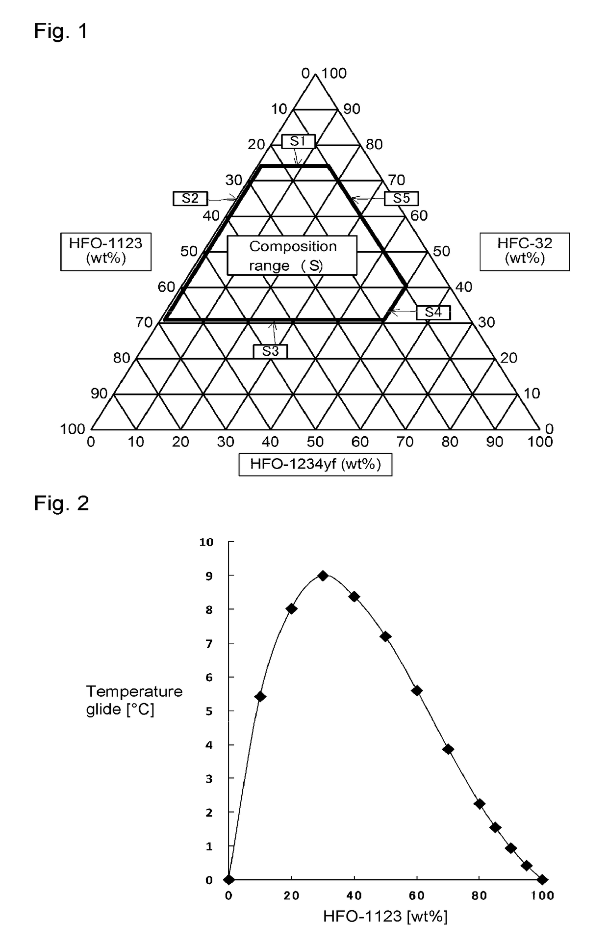 Working fluid for heat cycle, composition for heat cycle system, and heat cycle system