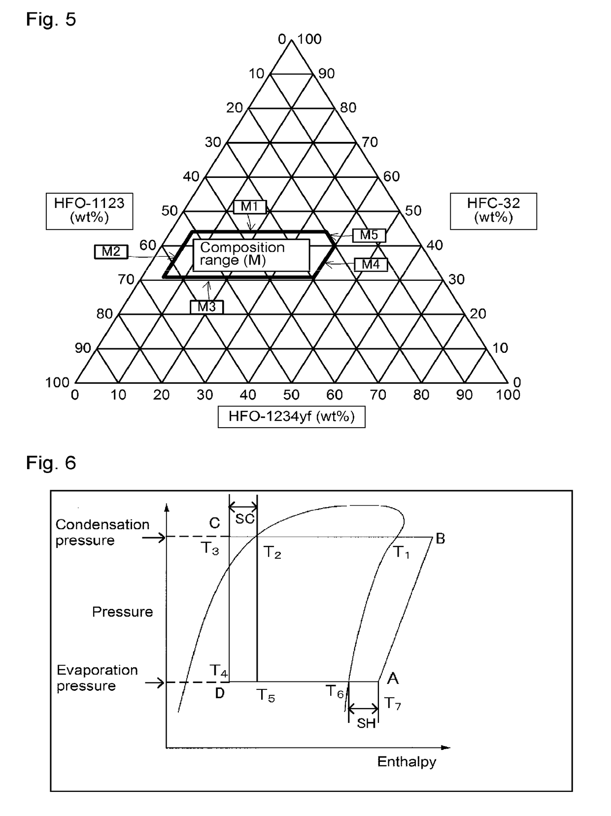 Working fluid for heat cycle, composition for heat cycle system, and heat cycle system