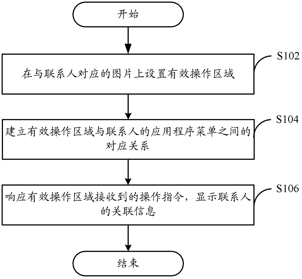 Mobile terminal operating method and mobile terminal