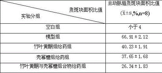 Composition of bamboo leaf flavonoid and chitosan oligosaccharide, as well as preparation method and application thereof