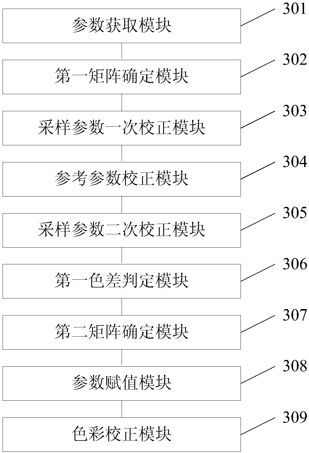 Imaging equipment color correction method and device, electronic equipment and storage medium