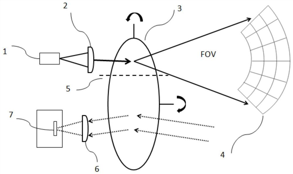 A Synchronous Laser Radar Optical System for Transmitting and Receiving