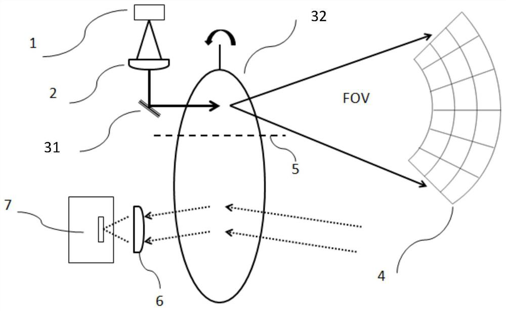 A Synchronous Laser Radar Optical System for Transmitting and Receiving