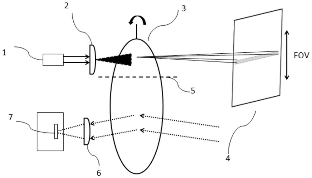 A Synchronous Laser Radar Optical System for Transmitting and Receiving