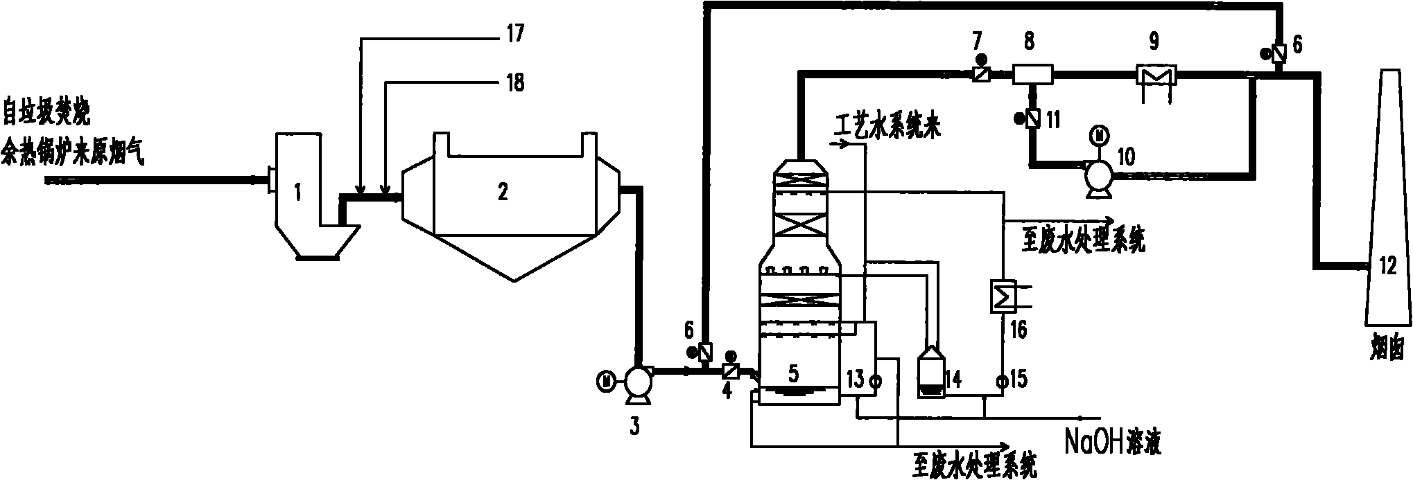 Flue-gas cleaning method and system for waste incineration
