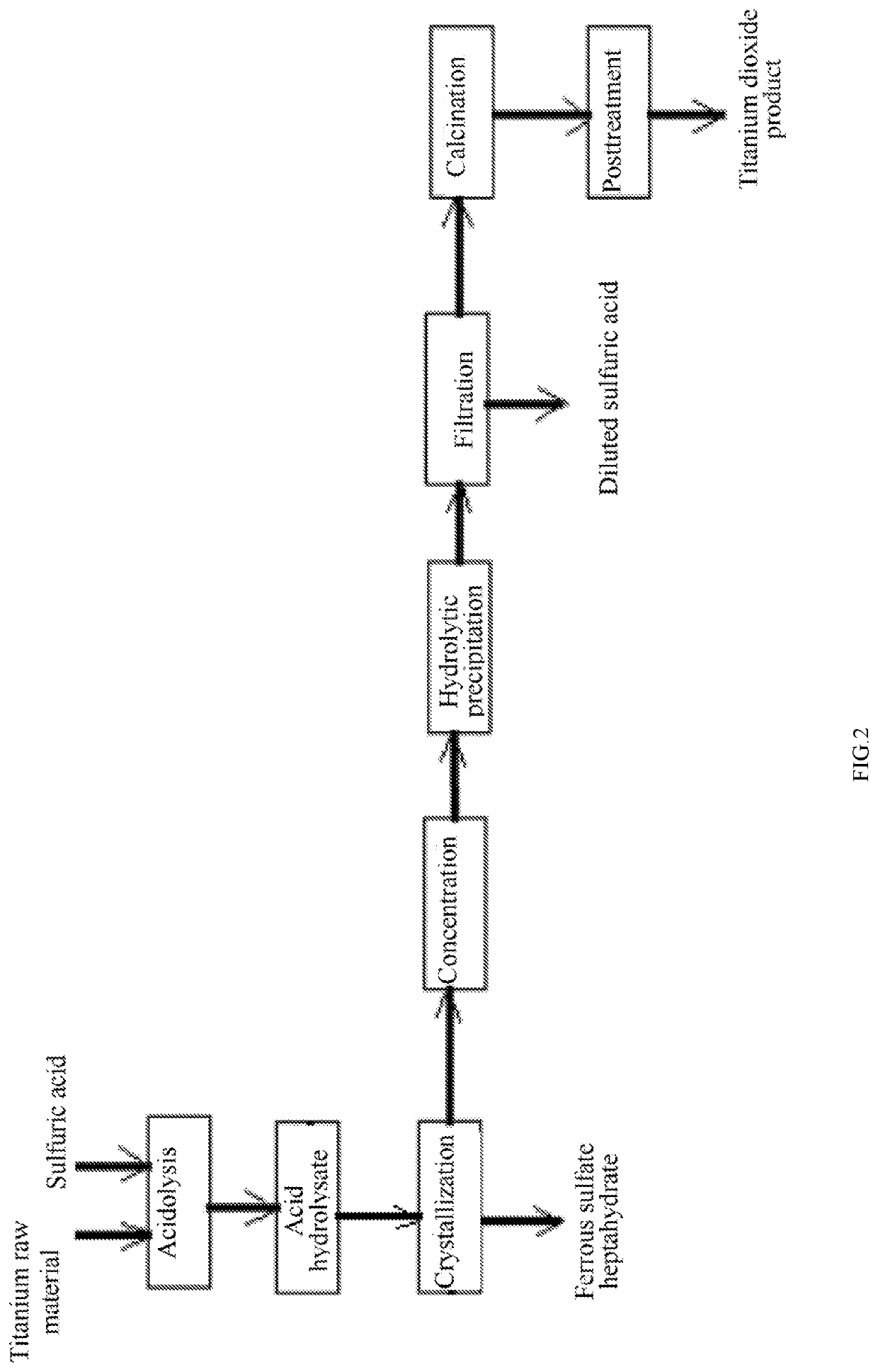 Production method of self-fitting nano catalytic wastewater treatment agent