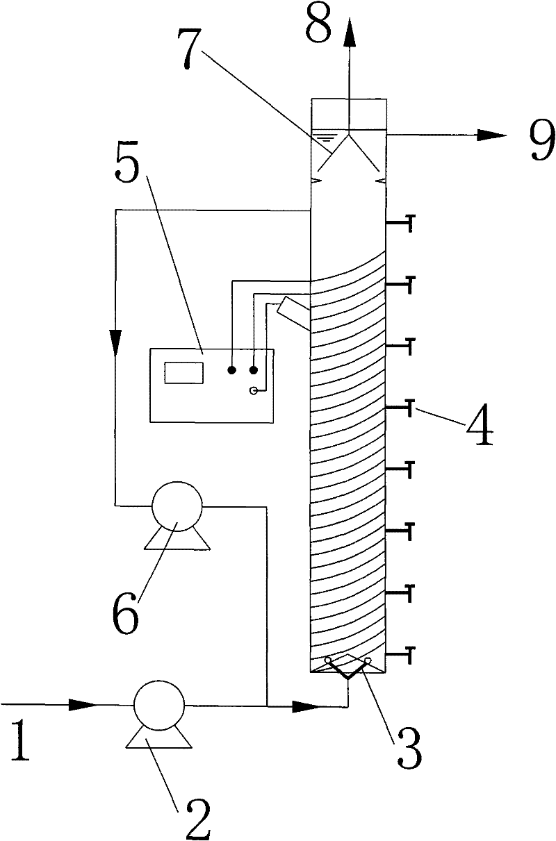 Anaerobic co-metabolism method for coal chemical industry wastewater treatment