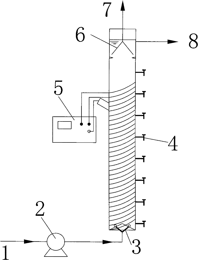 Anaerobic co-metabolism method for coal chemical industry wastewater treatment