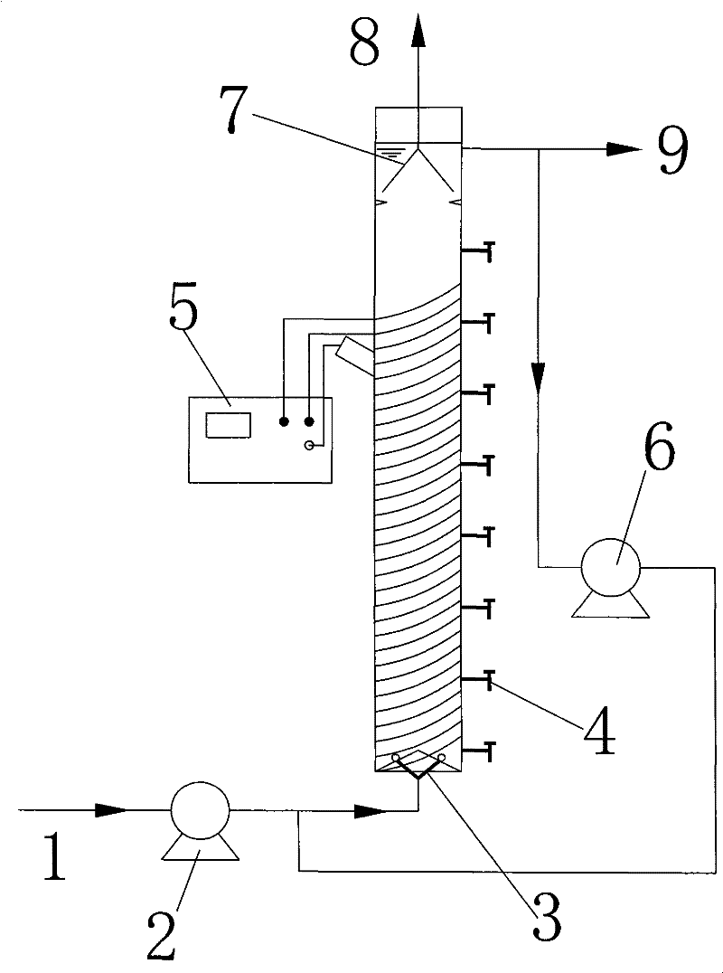 Anaerobic co-metabolism method for coal chemical industry wastewater treatment