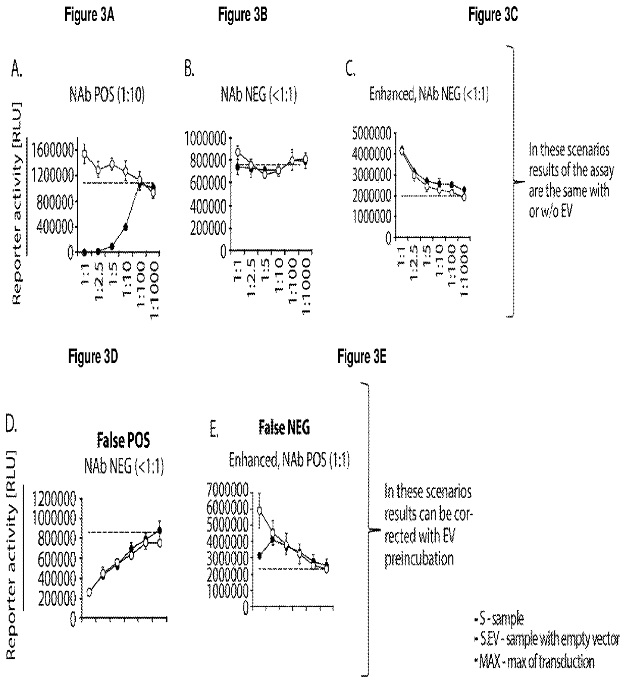 In vitro assay for detecting enhancers and inhibitors of adeno associated virus (AAV) vector transduction and/or detecting or quantitating Anti-aav binding antibodies