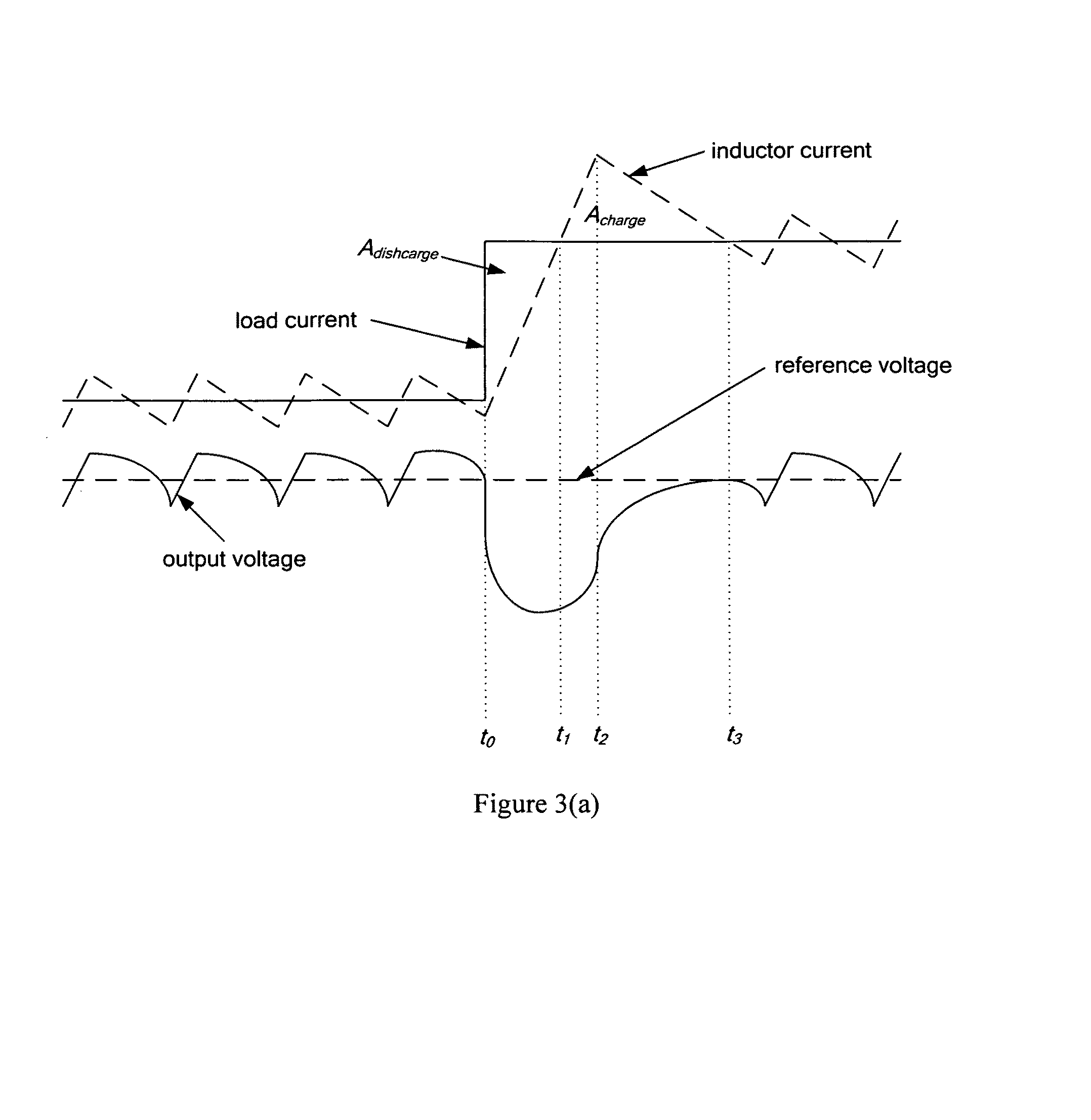 DC-DC converter with improved dynamic response