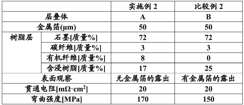 Conductive metal resin multilayer body and molded body of same