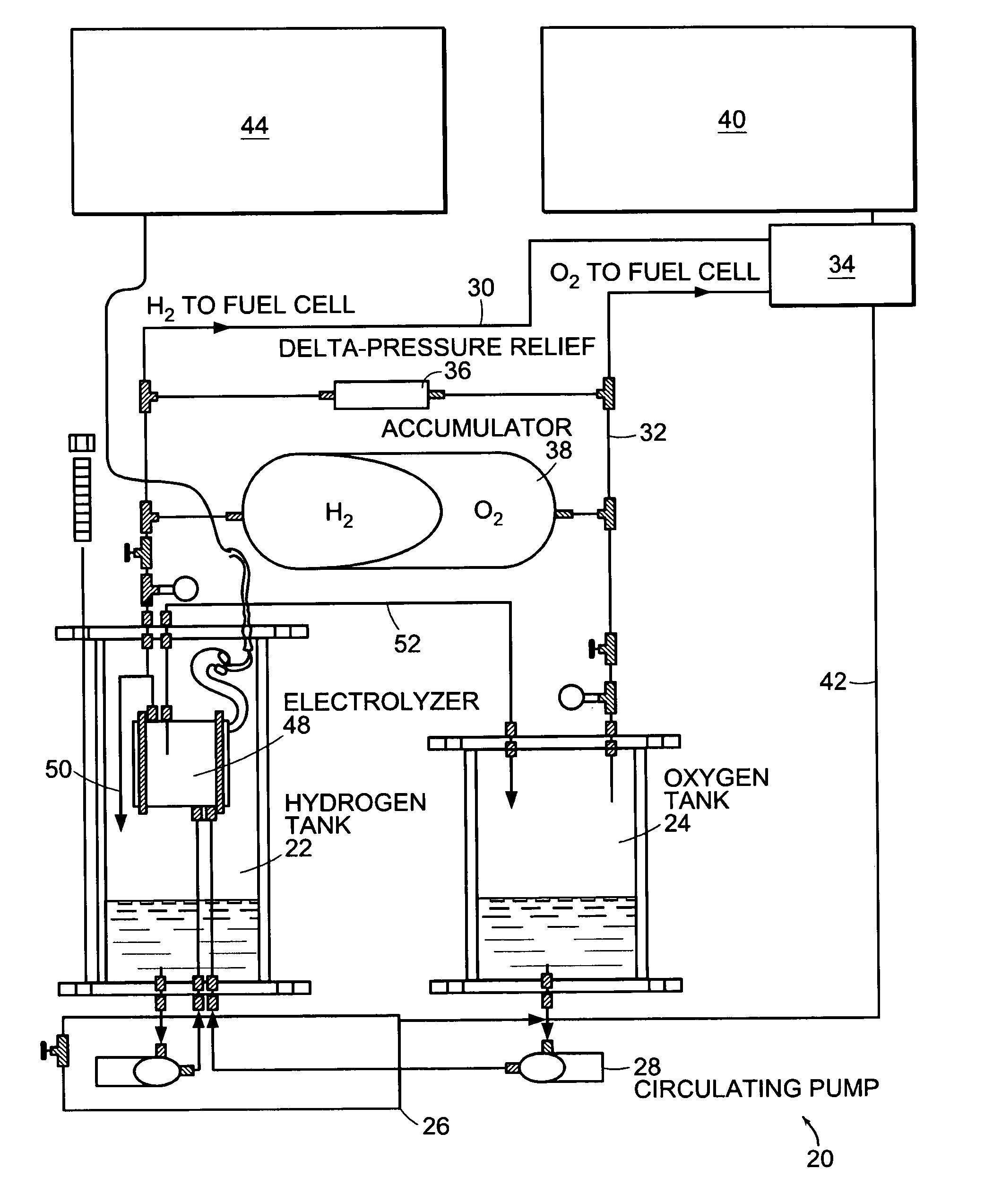 Electrolyzer pressure equalization system