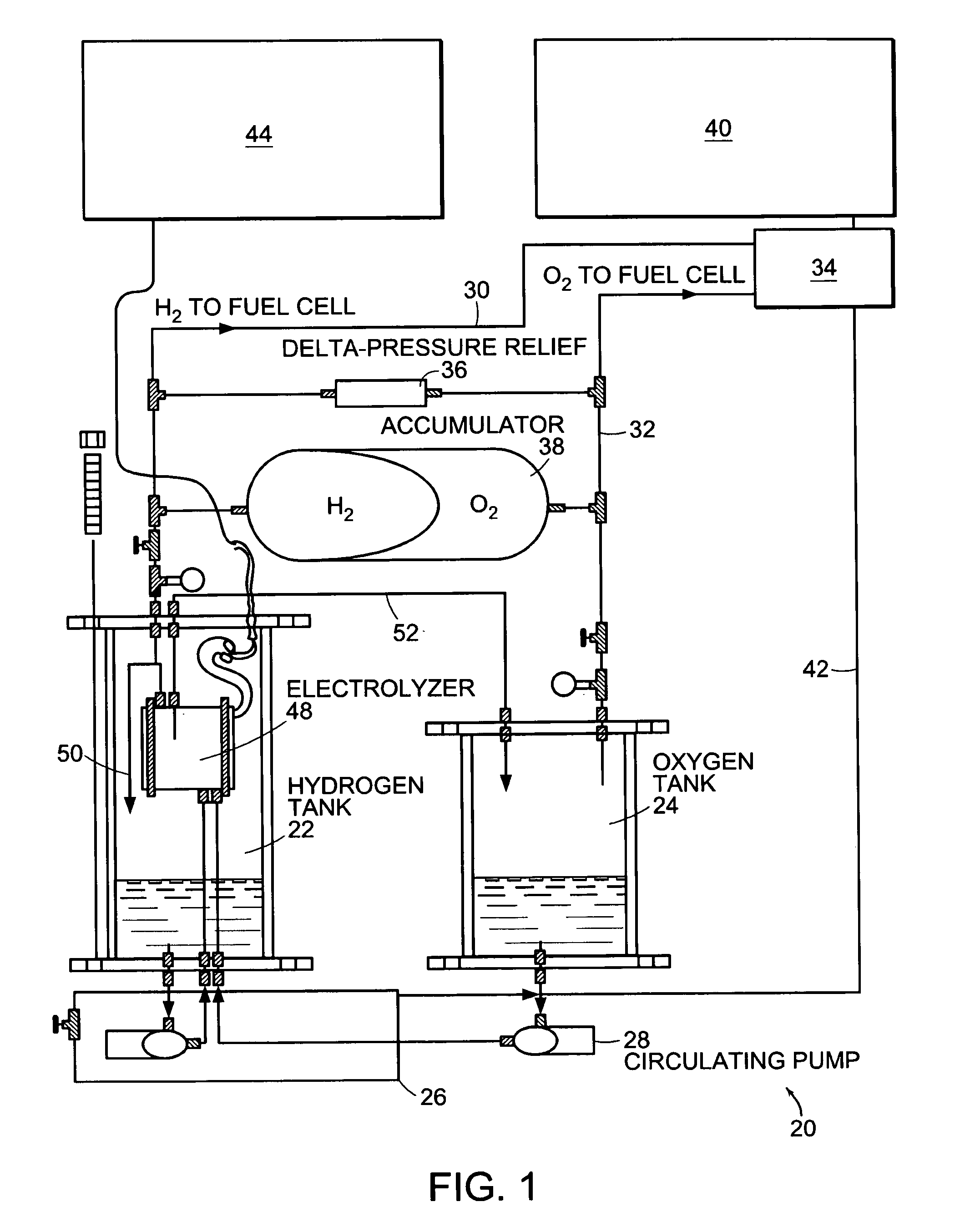 Electrolyzer pressure equalization system