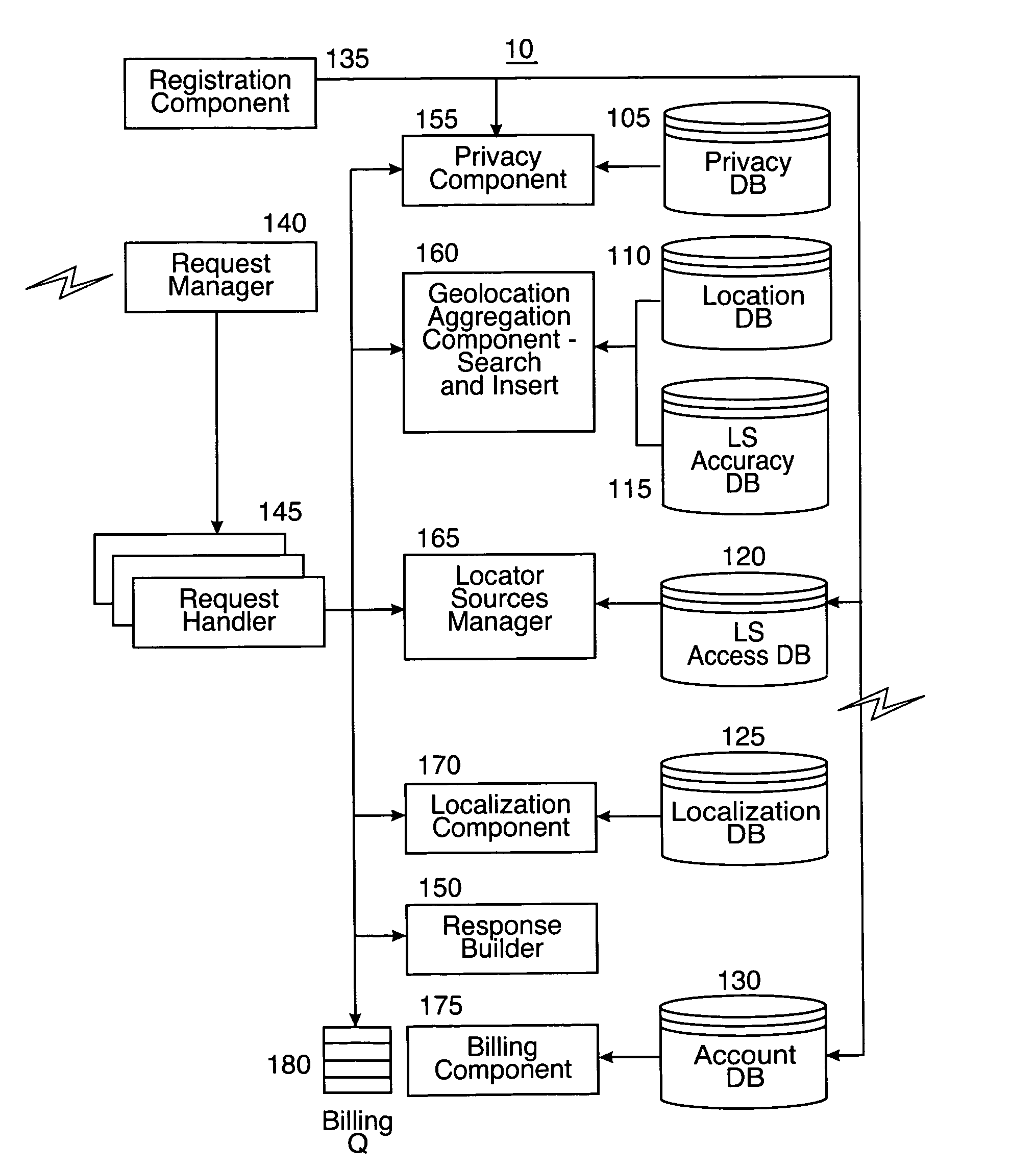 System and method for determining network users' physical locations