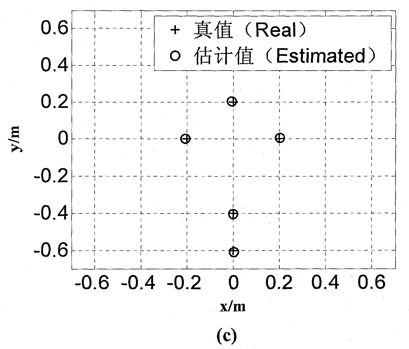 Space target high resolution imaging method based on high resolution range profile (HRRP) sequence