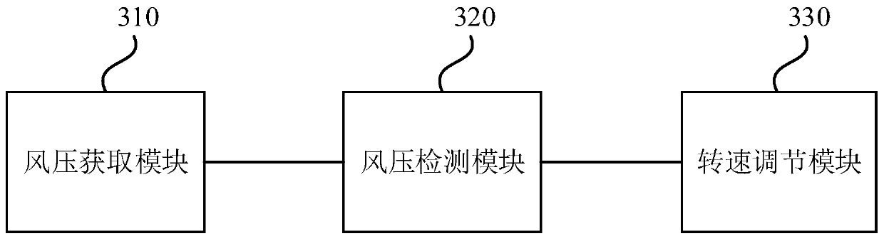 Wind pressure control method and device, gas water heater and storage medium