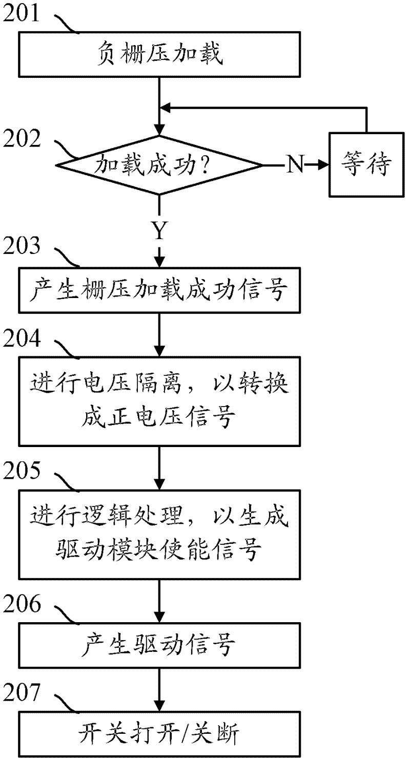 Method and system for controlling power on/off of power amplifier