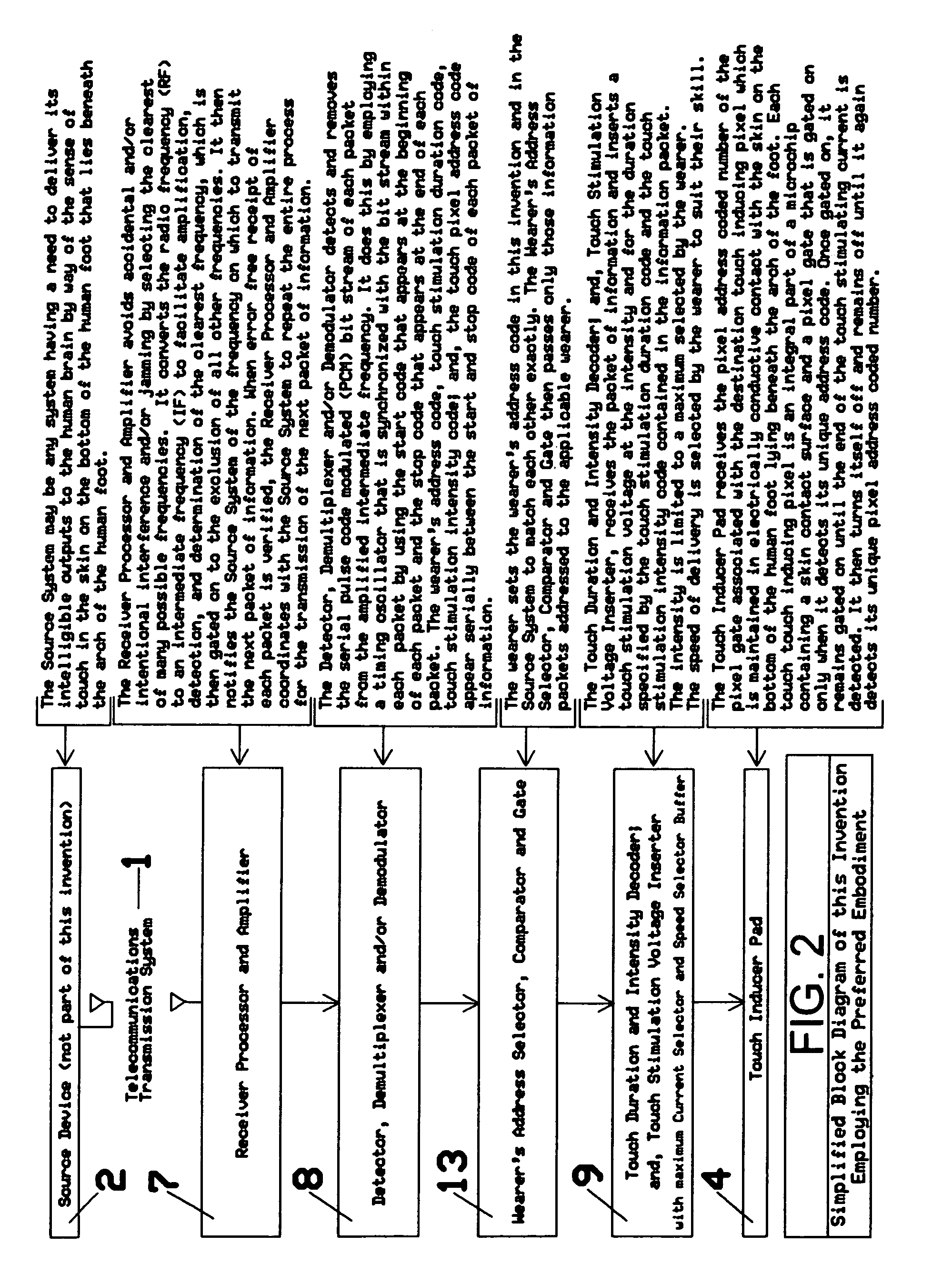 Apparatus that prepares and delivers intelligible information to the human brain by stimulating the sense of touch in intelligible patterns within an area of skin