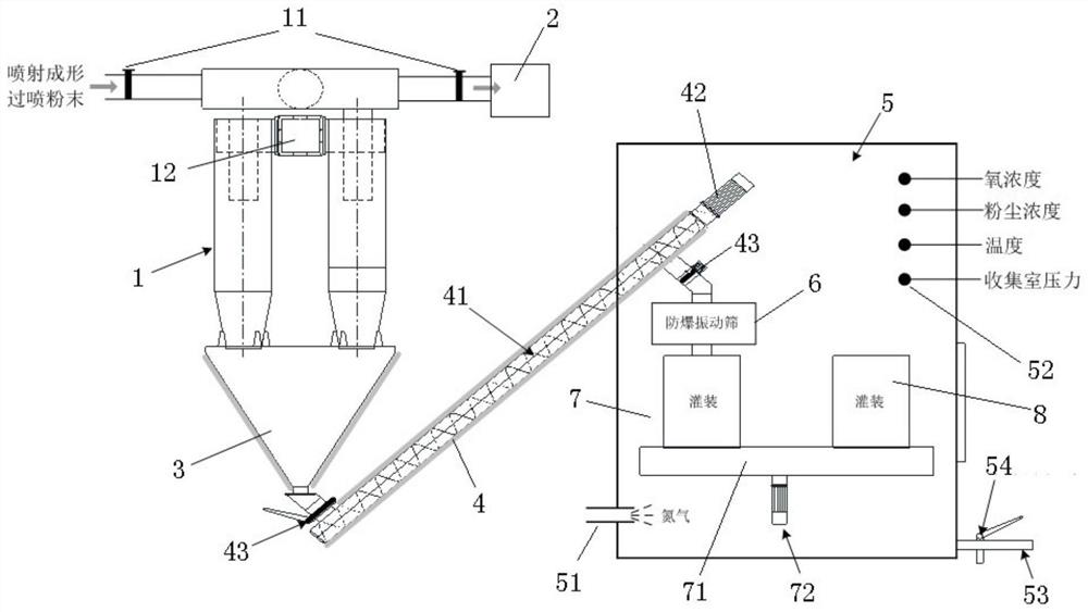 Safe dust removal and collection device for overspray powder of spray-formed aluminum alloy