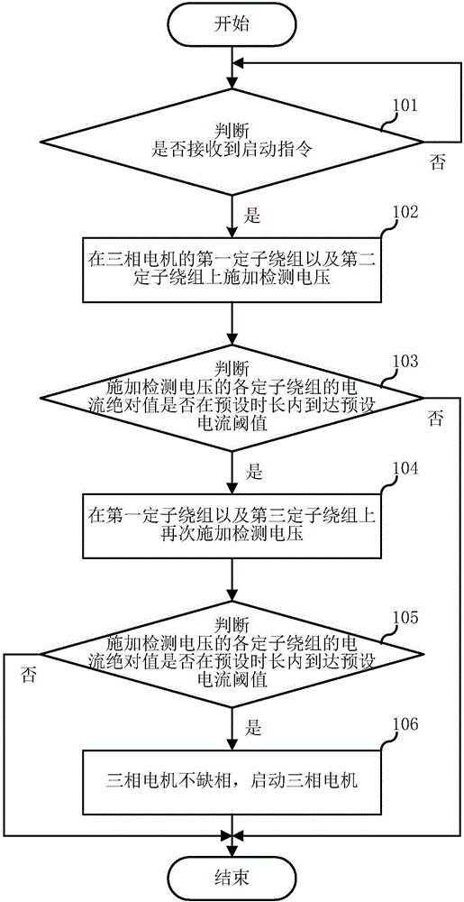 Three-phase motor open-phase detection method and system