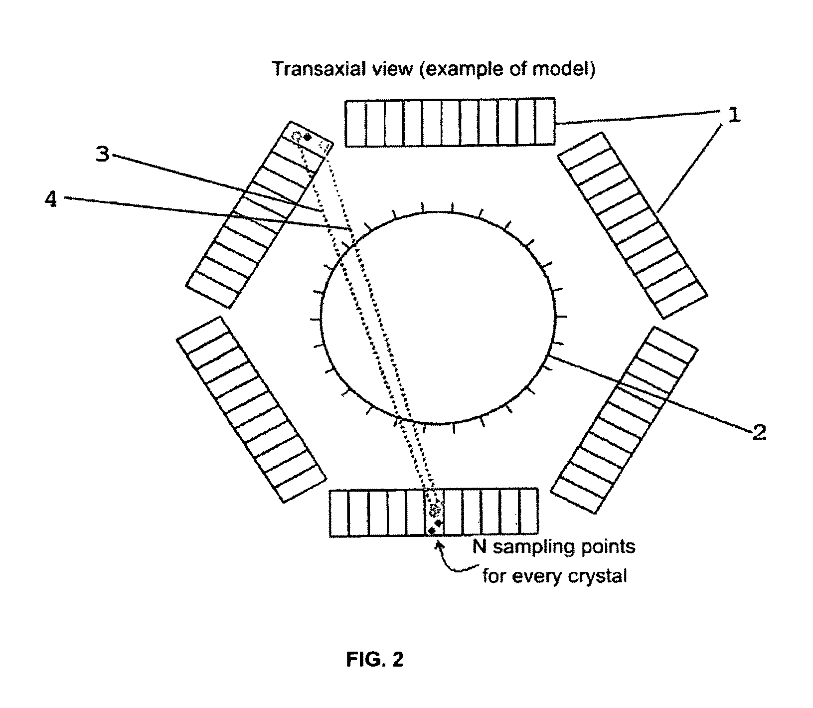 Method for positron emission tomography and PET scanner