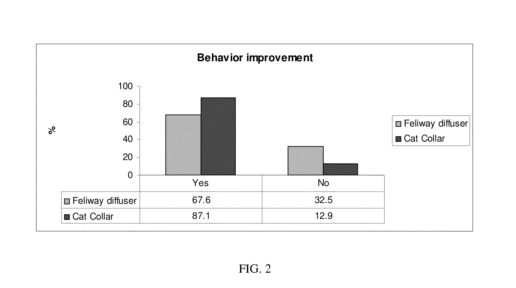 Polymeric Pheromone Formulation and Method of Use to Calm Stress-Related Behavior in Mammals over an Extended Period of Time