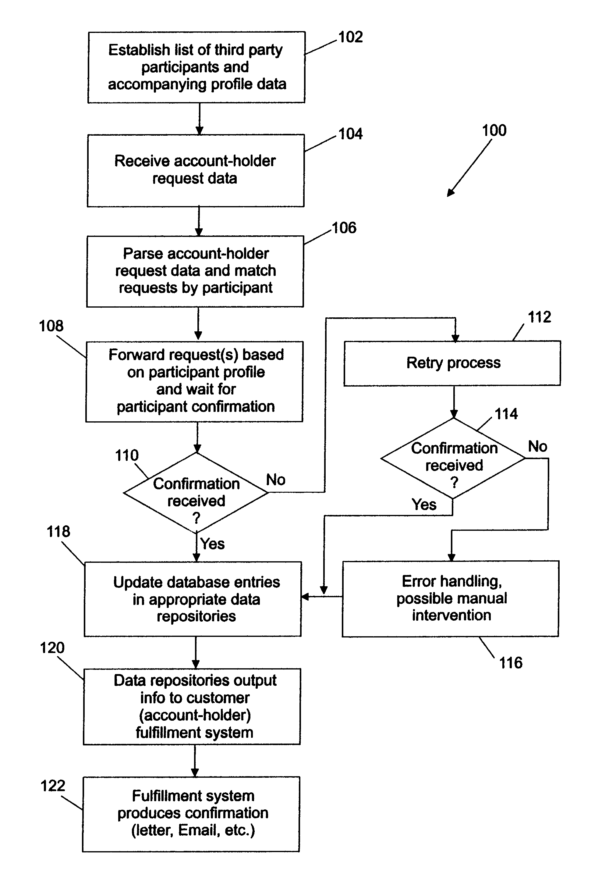 System and method for authorizing third-party transactions for an account at a financial institution on behalf of the account holder