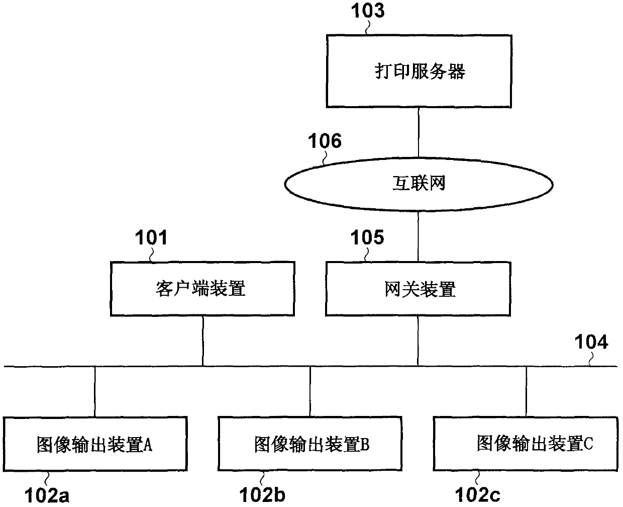 Printing system, control method, information processing apparatus